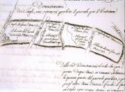Progetto di Van Buggenhondt per il taglio della Macchia, 1764